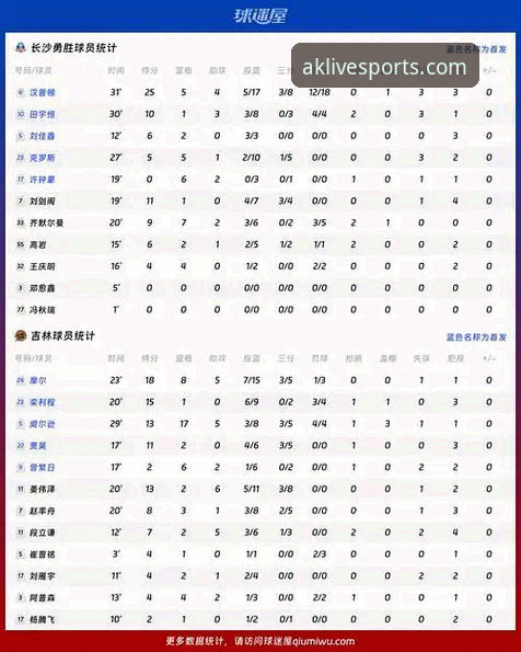 3个关键数据解读巴斯克德比：从门迪佐罗萨球场看AK体育直播数据价值