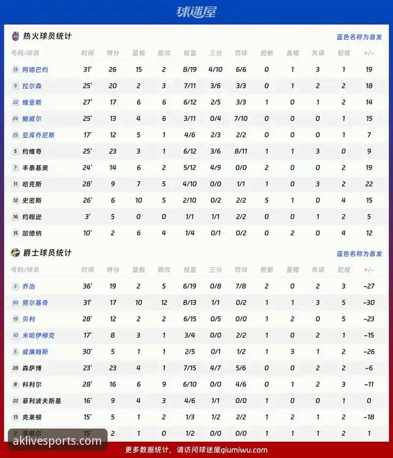 AK体育直播信息推送 阿拉维斯vs毕尔巴鄂竞技德比战观赛指南:从门迪佐罗萨到AK体育平台的深度数据解析