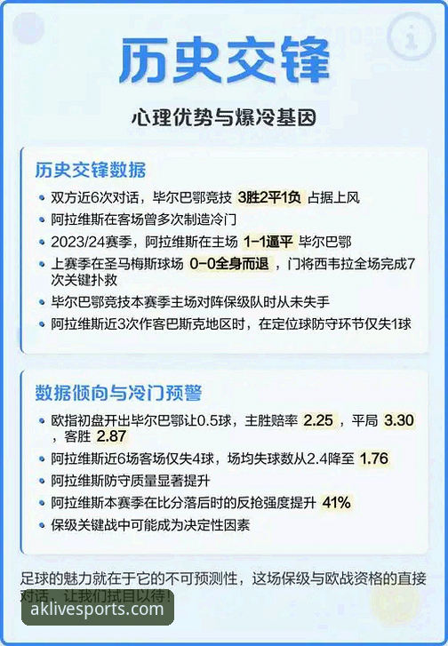 巴斯克德比实战观赛指南：阿拉维斯vs毕尔巴鄂竞技的战术解析与AK体育平台应用技巧